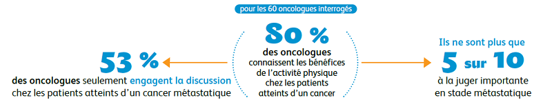 CAMI Sport & Cancer  Activité physique et cancer colorectal : des  bénéfices importants